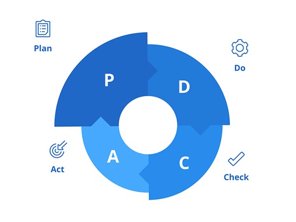Full-Process Coordination