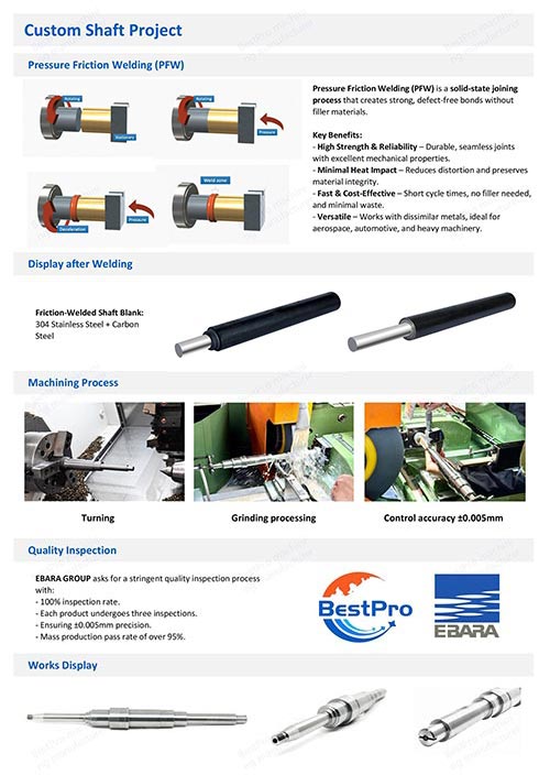 CNC Turning Services