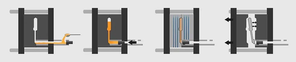 Die Casting Services