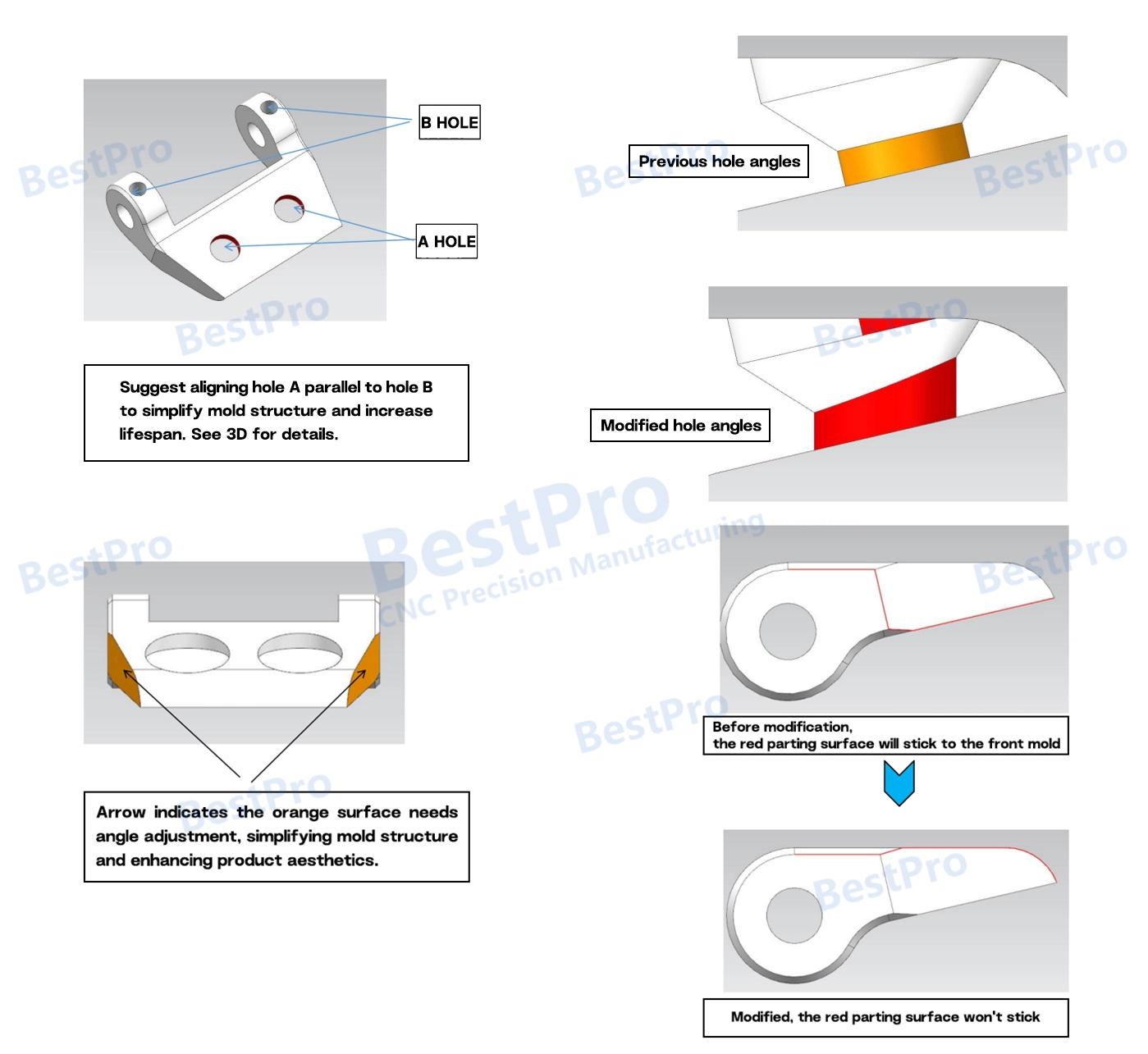 Engineering Review and Mold Analysis Overview