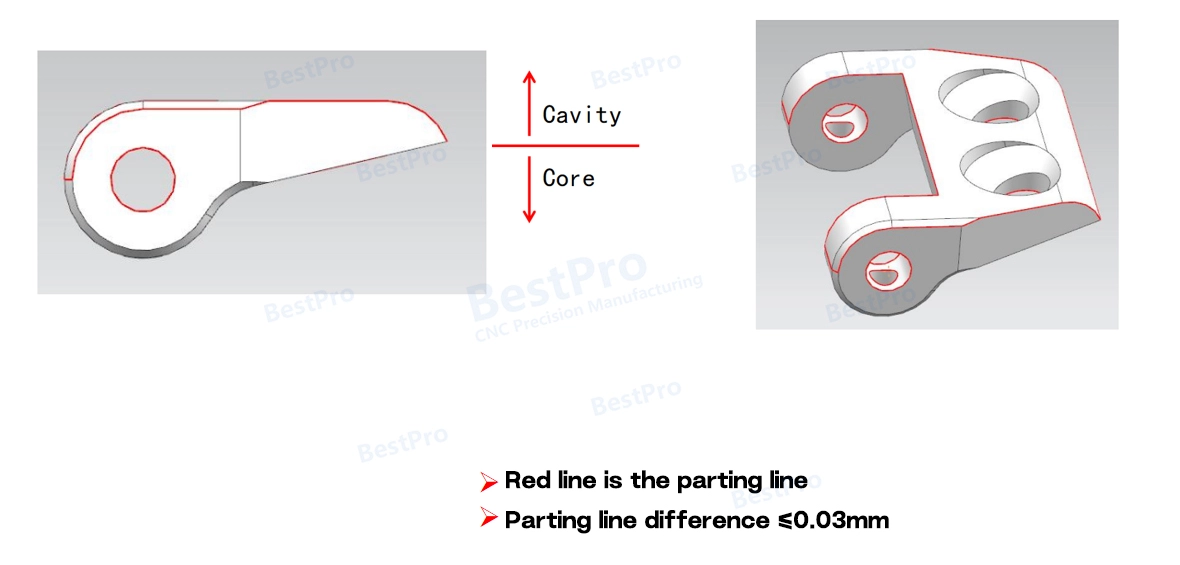 Engineering Review and Mold Analysis Overview